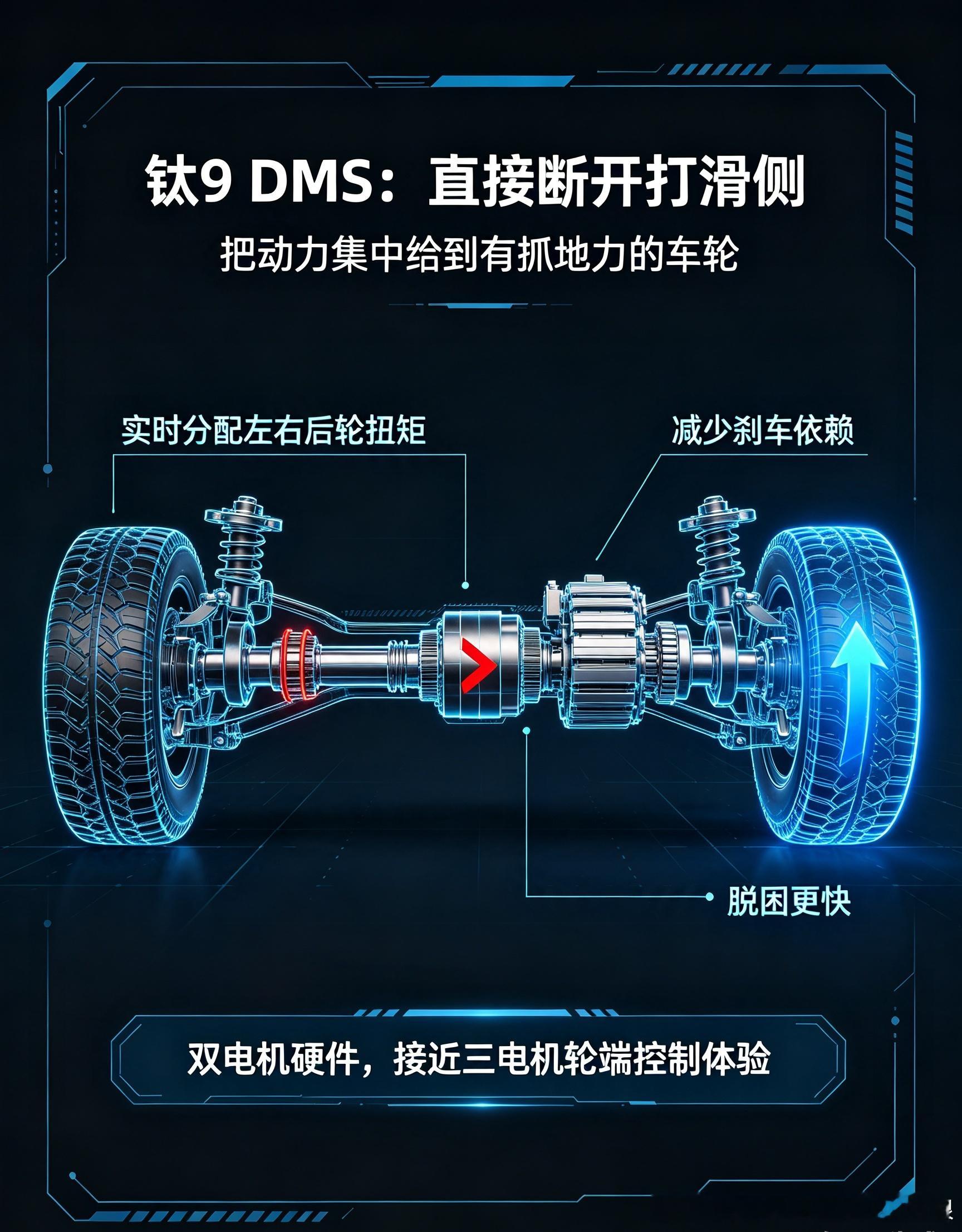 钛9黑科技！DMS扭矩矢量桥到底有多强钛9DMS扭矩矢量后桥里面，是布置在左右半轴的多片湿式离合器，