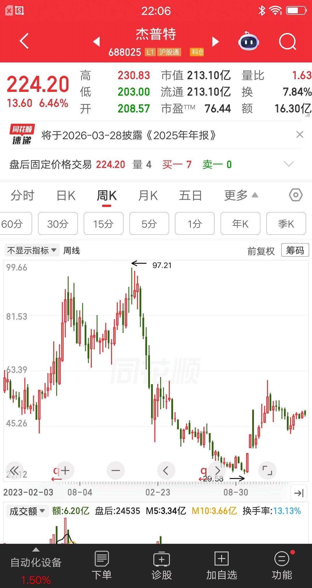 一位北京股民，在一只科创板大牛股上赚了2倍多，足足赚了20万，太厉害了，他是怎么