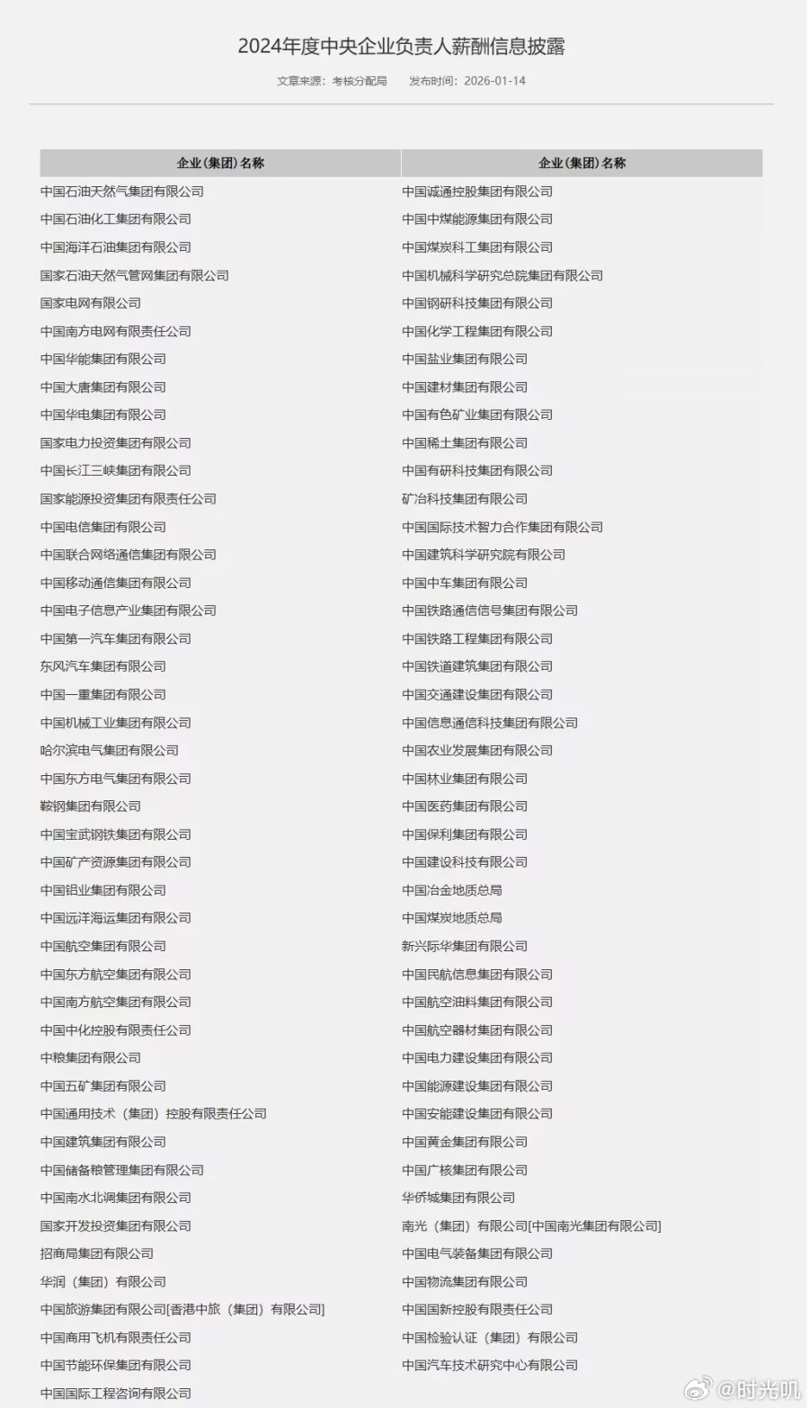 80多家央企负责人薪酬公开1月14日，国资委网站通过提供各中央企业薪酬信息披露网