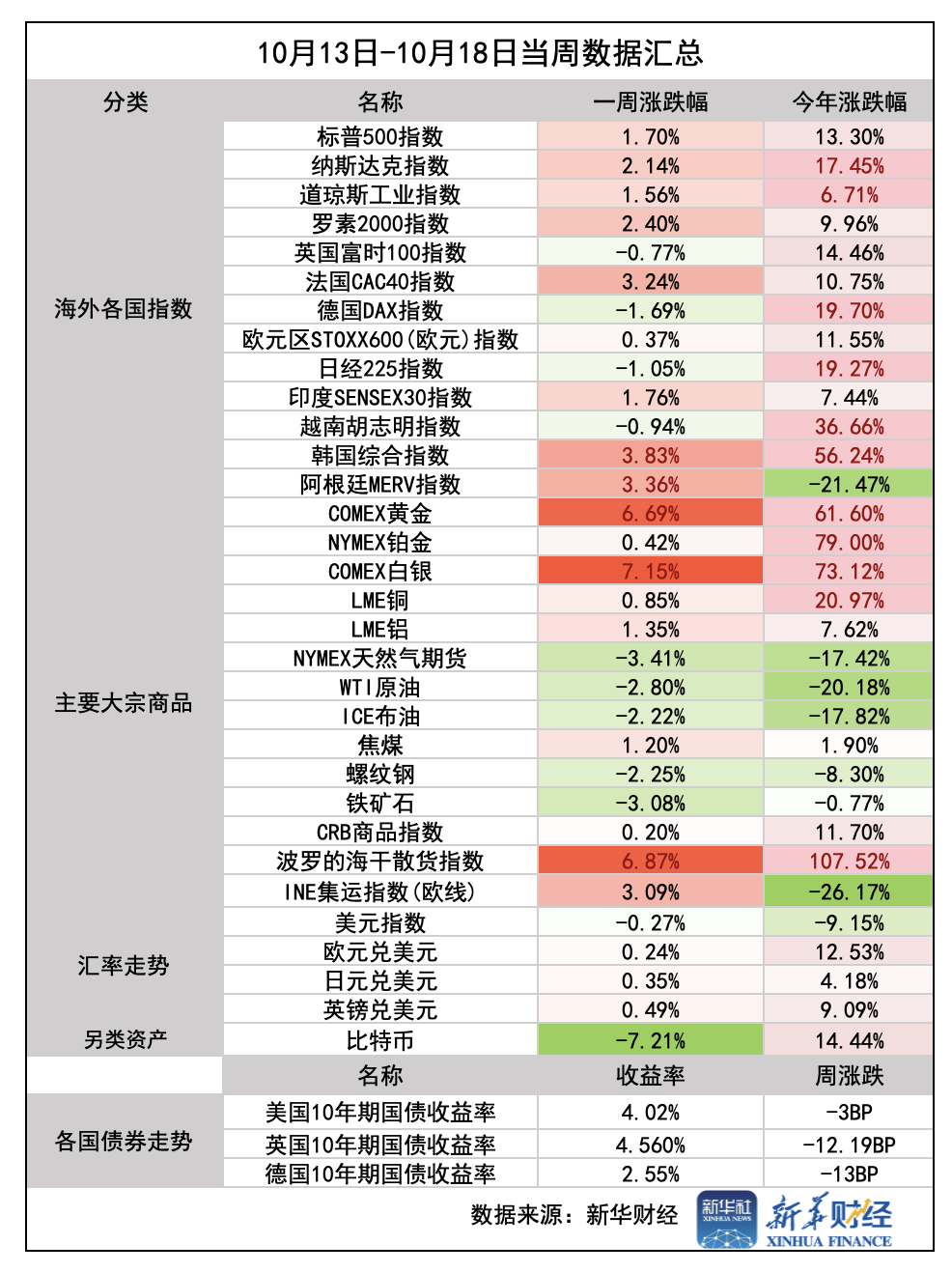 [环球财经]一周前瞻: 美国通胀数据揭晓 黄金走势或面临考验