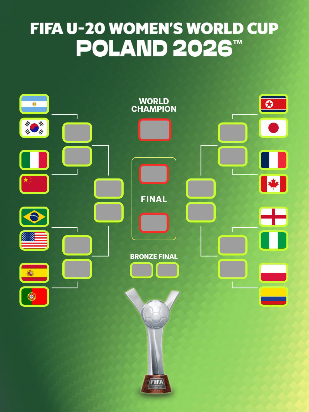 2026波兰U-20女足世界杯淘汰赛对阵出炉（北京时间）【上半区】🇦🇷阿根