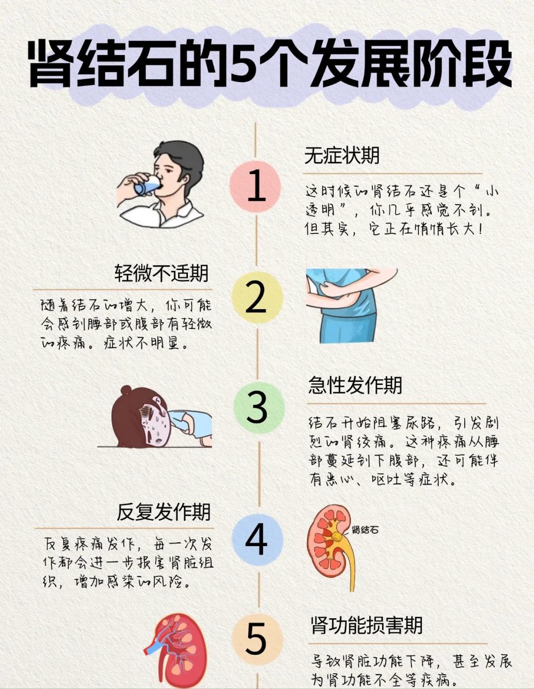 肾结石的痛苦谁知道啊！其实它是能控制的！