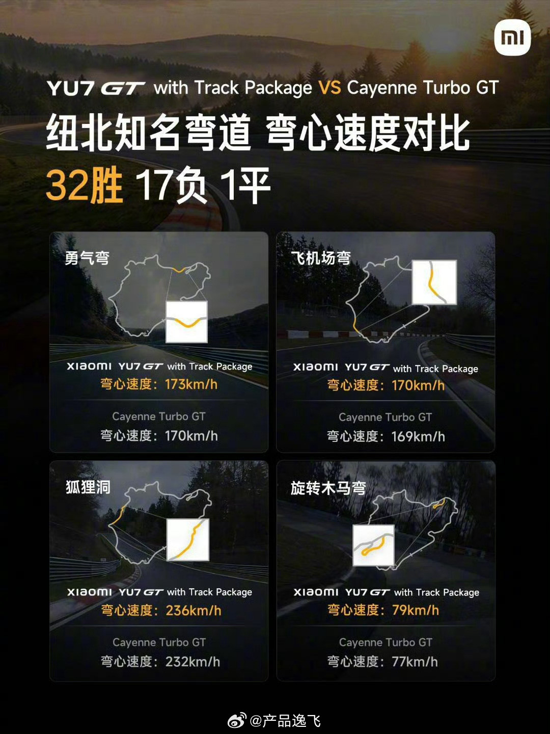 弯道快，才是真的快！纽北SUV弯道之王！YU7GT，这是小米欧洲研发中心深