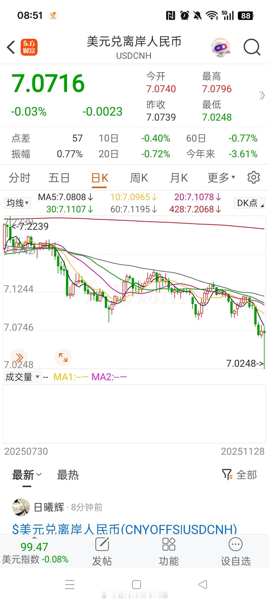 说一万遍:全球纸币无锚，美元信用衰减。昨夜美元离岸人民币USDCNH超