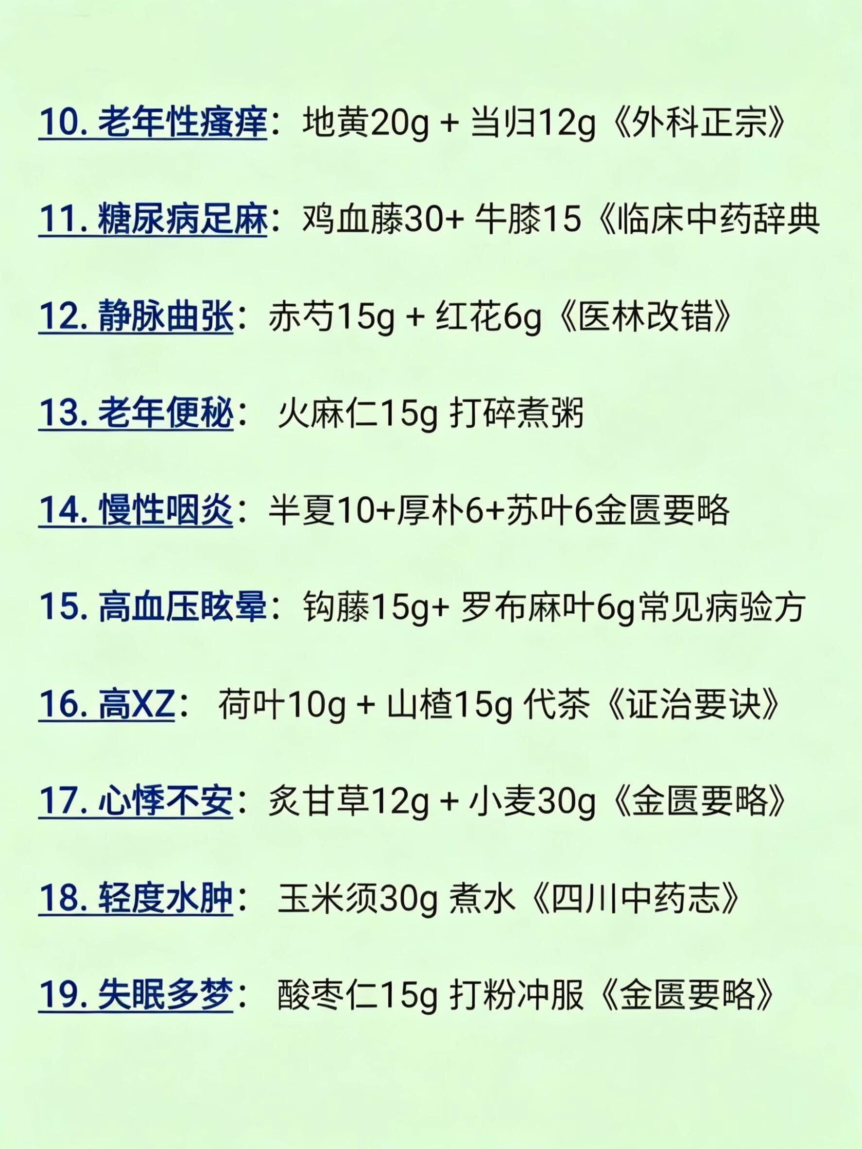 中医古方经典中的药对