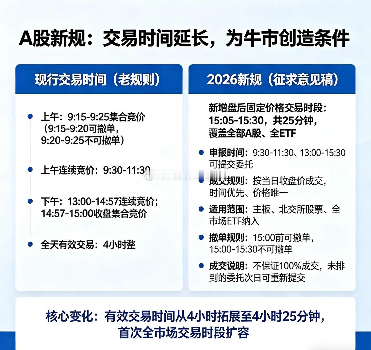 你认为“牛市”真的来了吗现在说“牛市”真的来了，还真有点让人兴奋又纠结。从当下