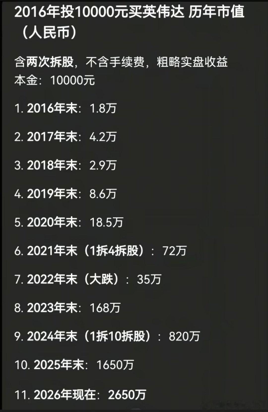 英伟达，这个当年谁也没想到的，已经是五万亿市值的盘子，正准备向10万亿进攻！​
