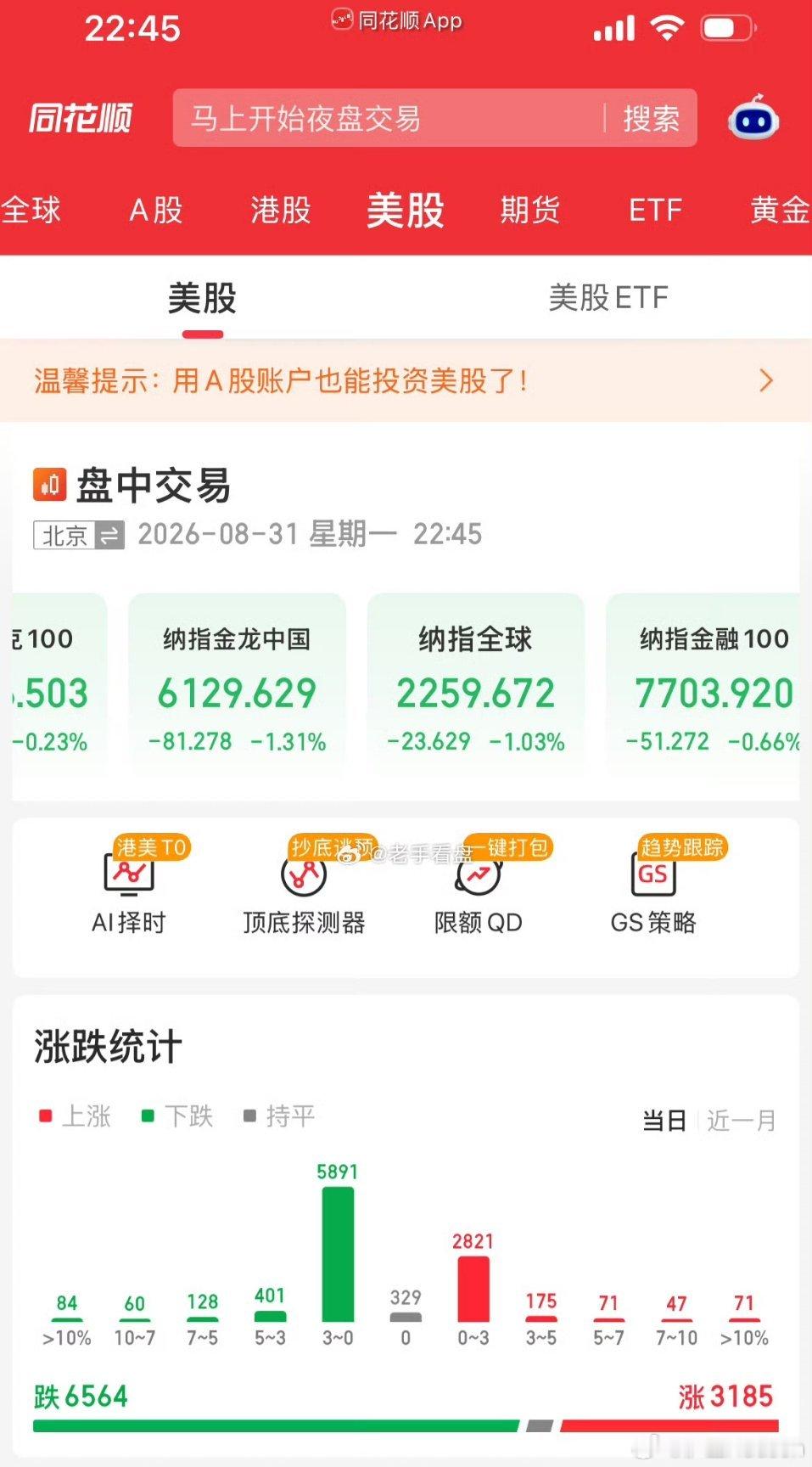 美股夜盘集体翻绿！科技巨头承压，市场风格彻底切换隔夜美股夜盘集体走弱，盘面氛围压