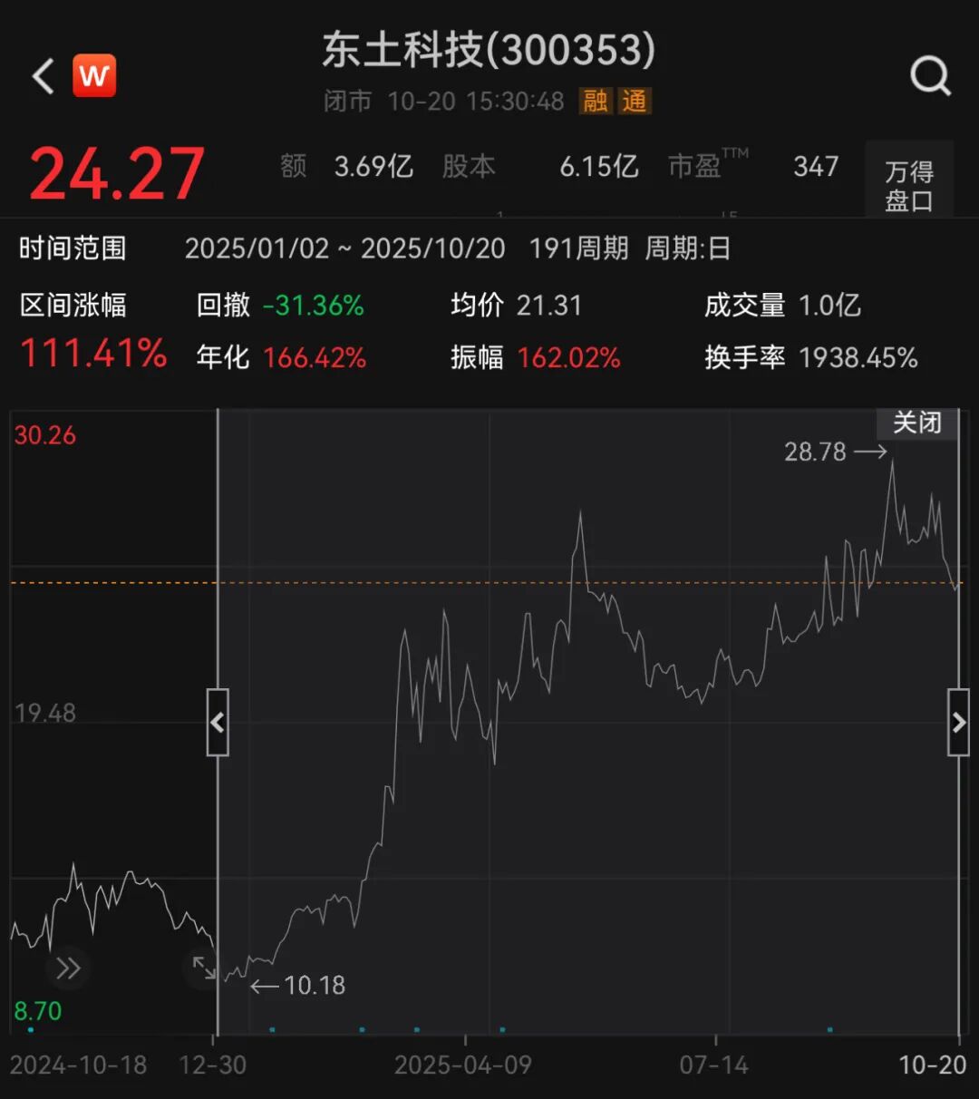 翻倍龙头股, 筹划购买资产, 明起停牌