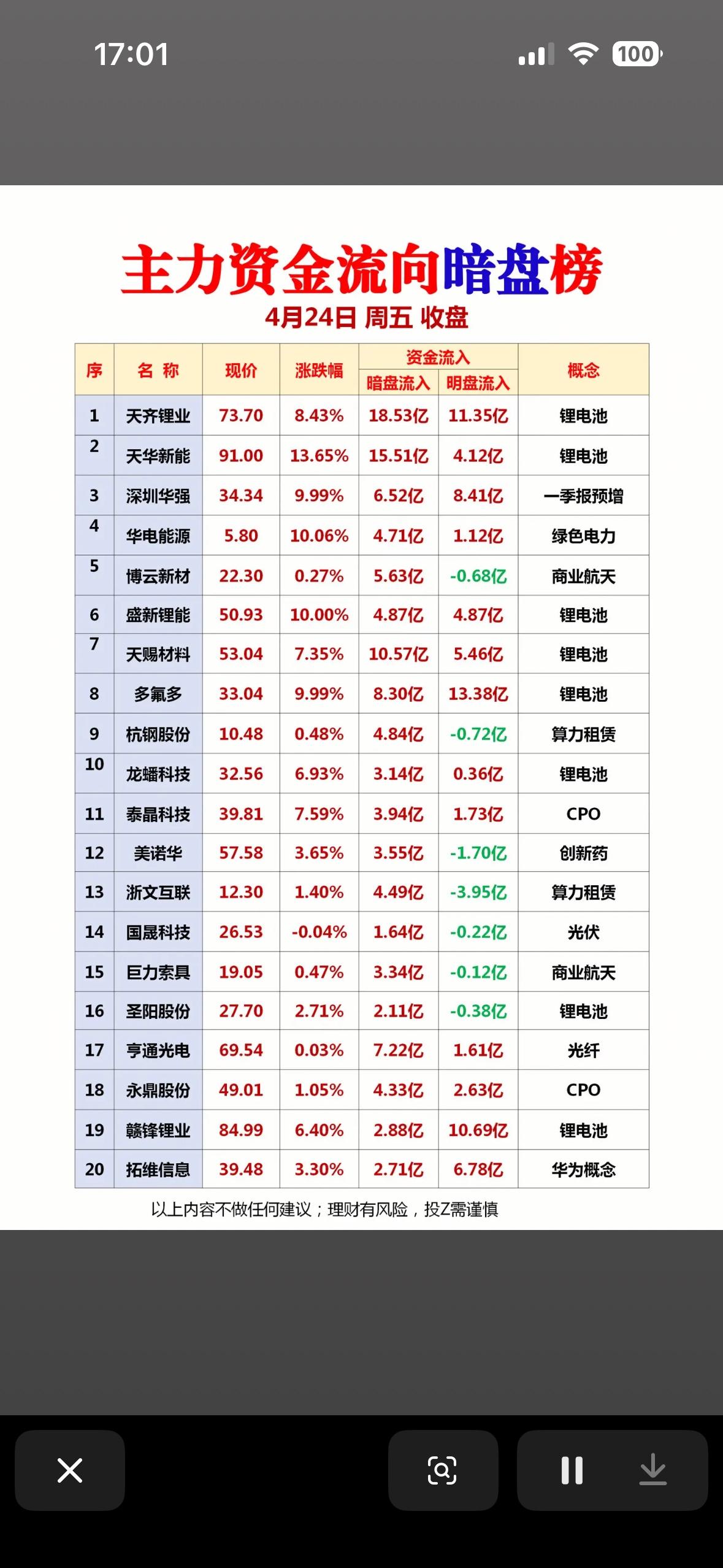 “4月24日主力资金流向暗盘榜，揭秘4月24日周五大事件！”📈💰🔍4月