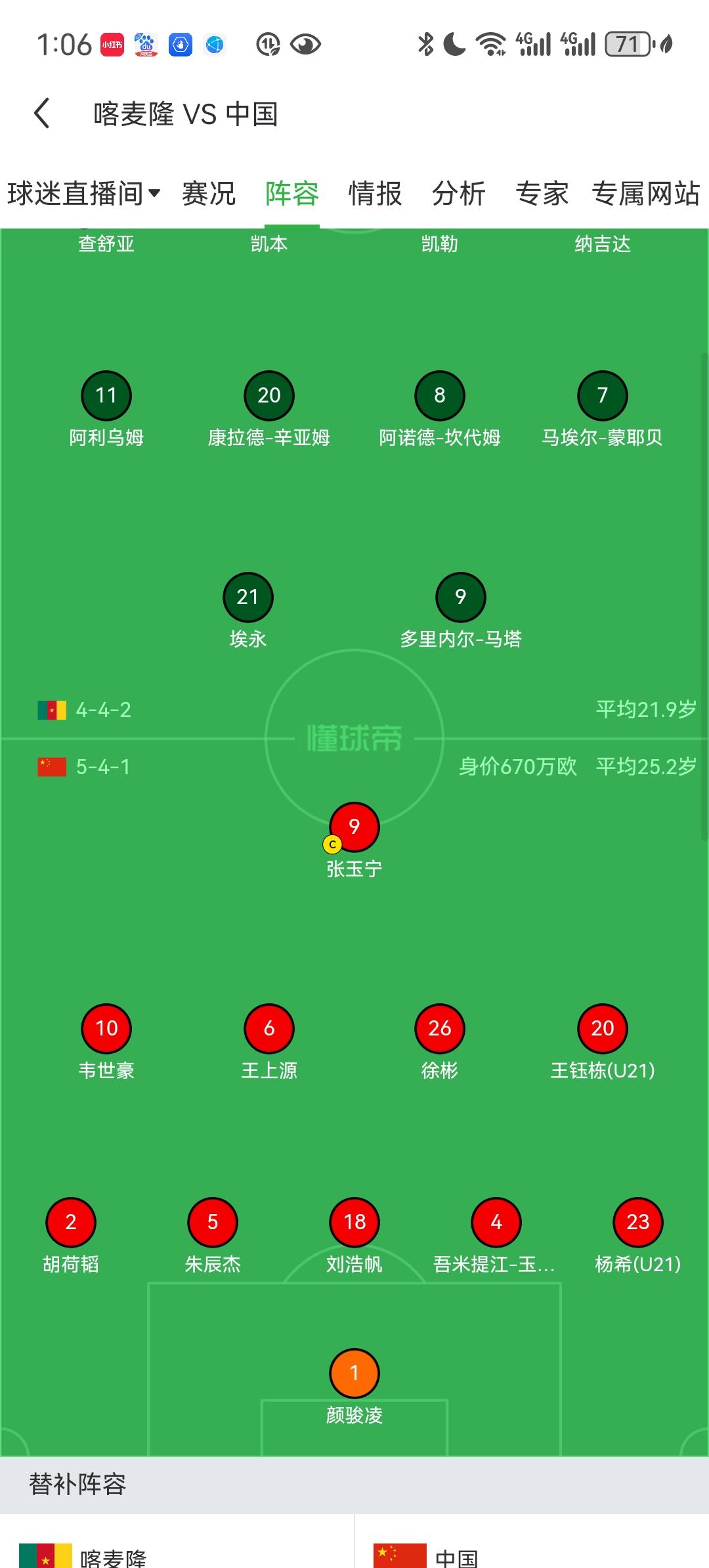 这可能是近年成年国足正式比赛平均年龄最低的一场比赛了！6个U23，平均年龄25.