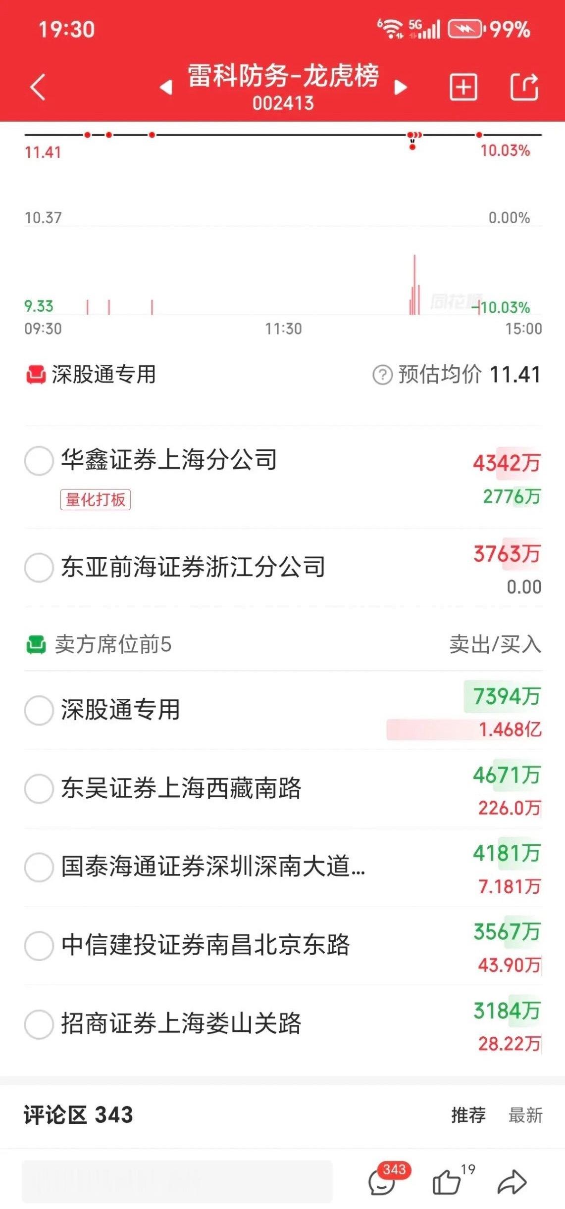 雷科防务，陈小群居然没有走，有格局