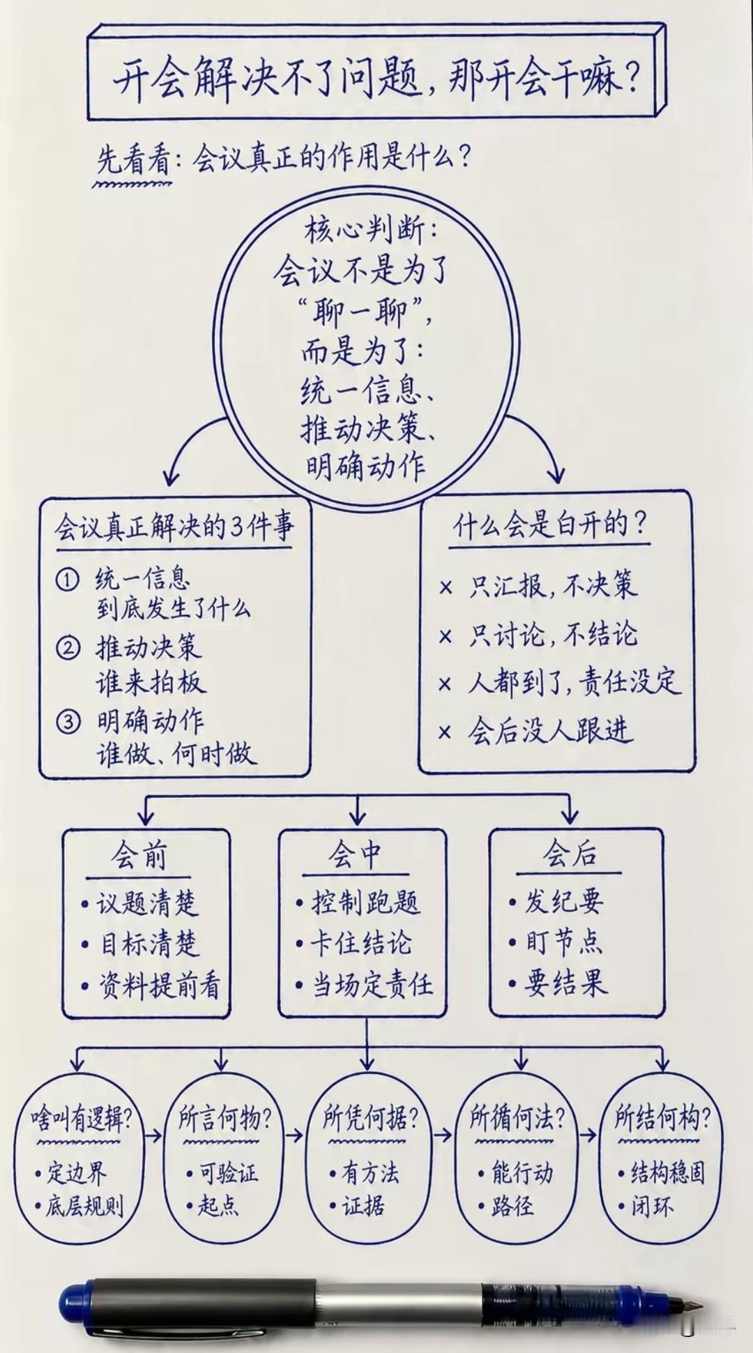 遇事先理清这三问，看清现状、找准方向、预判结局，方能从容破局。第一问：当下现状