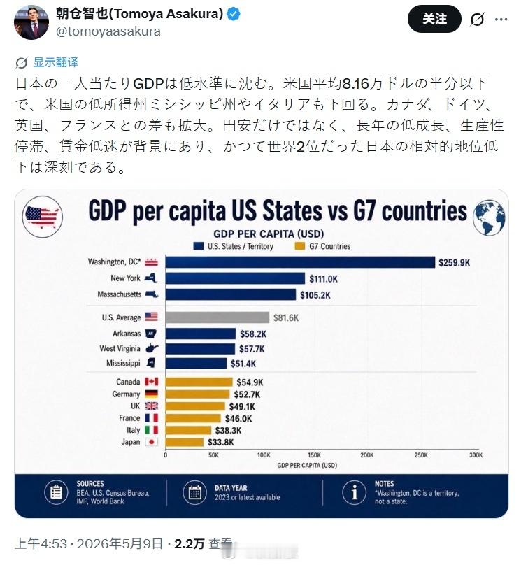 这是一个比较有意思的讨论：没有中国市场，日本撑不起发达国家的体量起因很简单，那就