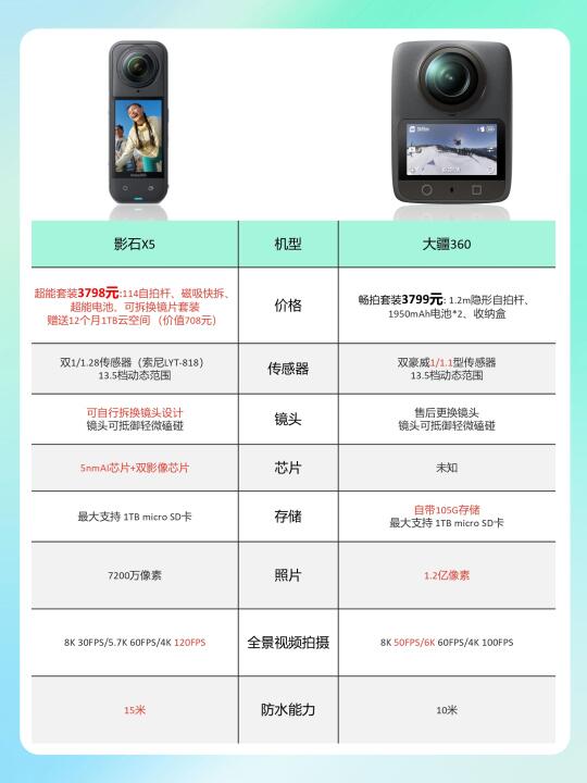 大疆影石怎么选？