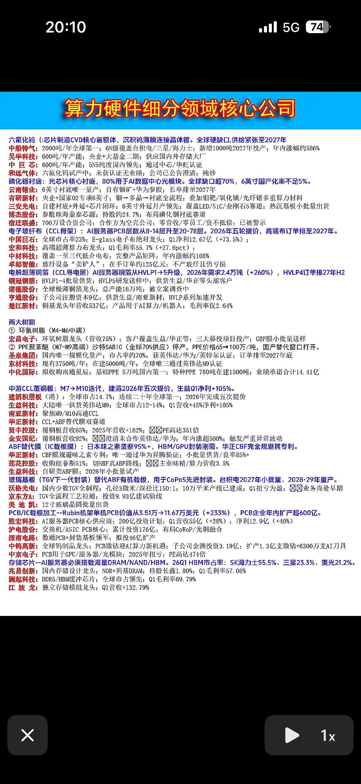 算力硬件细分领域核心公司盘点，深度解析！算力硬件正处于超级上行周期，热度全线