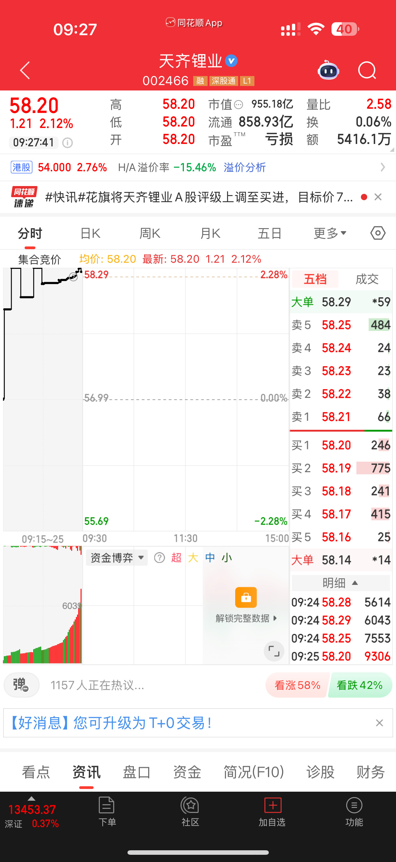 002466天齐锂业，逢低关注​​​