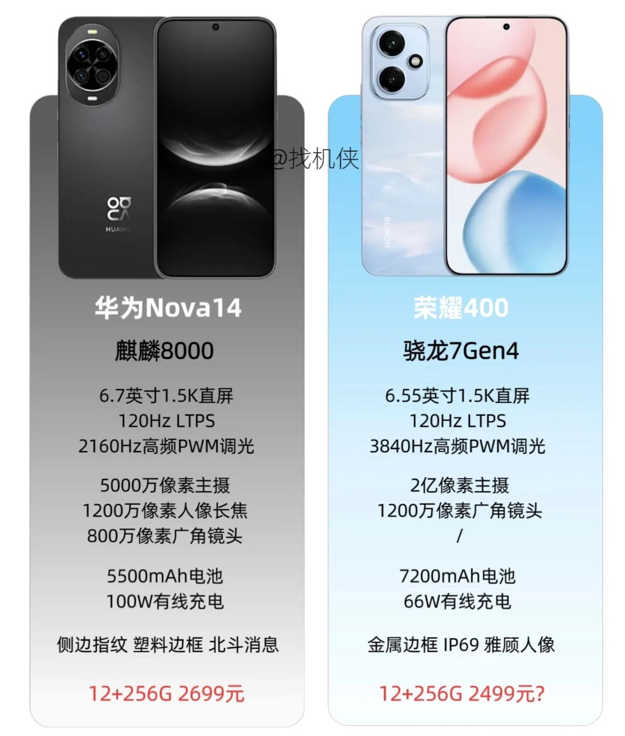 荣耀下手有点狠，华为被比下去了，华为nova14挂不住面子荣耀400对比华为