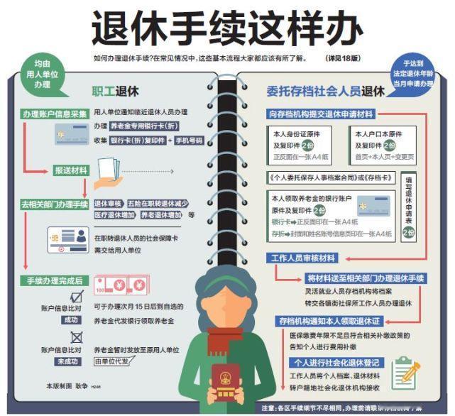 视同缴费年限别忽略！算对工龄，养老金可以多领一大笔很多退休朋友算养老金，只