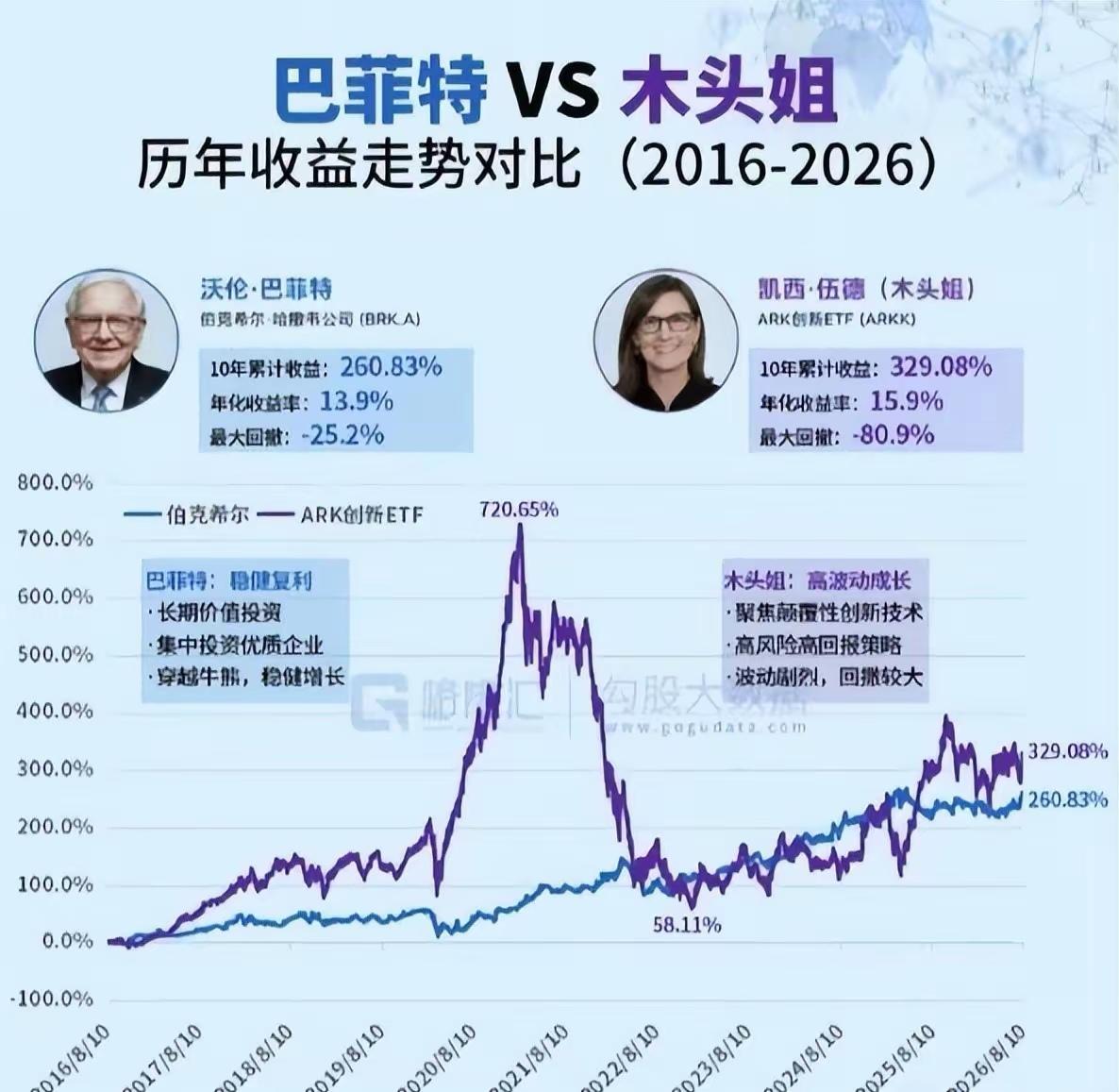 寒武纪VS交通银行，银行股经历了一轮估值修复，股价上涨了但估值还是不高，为什么没