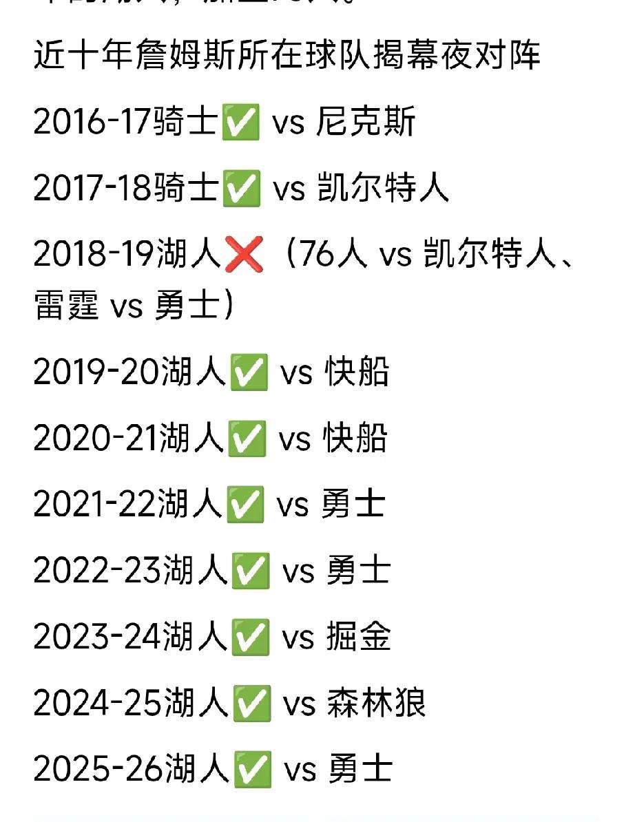 揭幕战一公布，湖人成了最大输家！因为拥有詹姆斯连续7年参加揭幕战的湖人今年彻底无