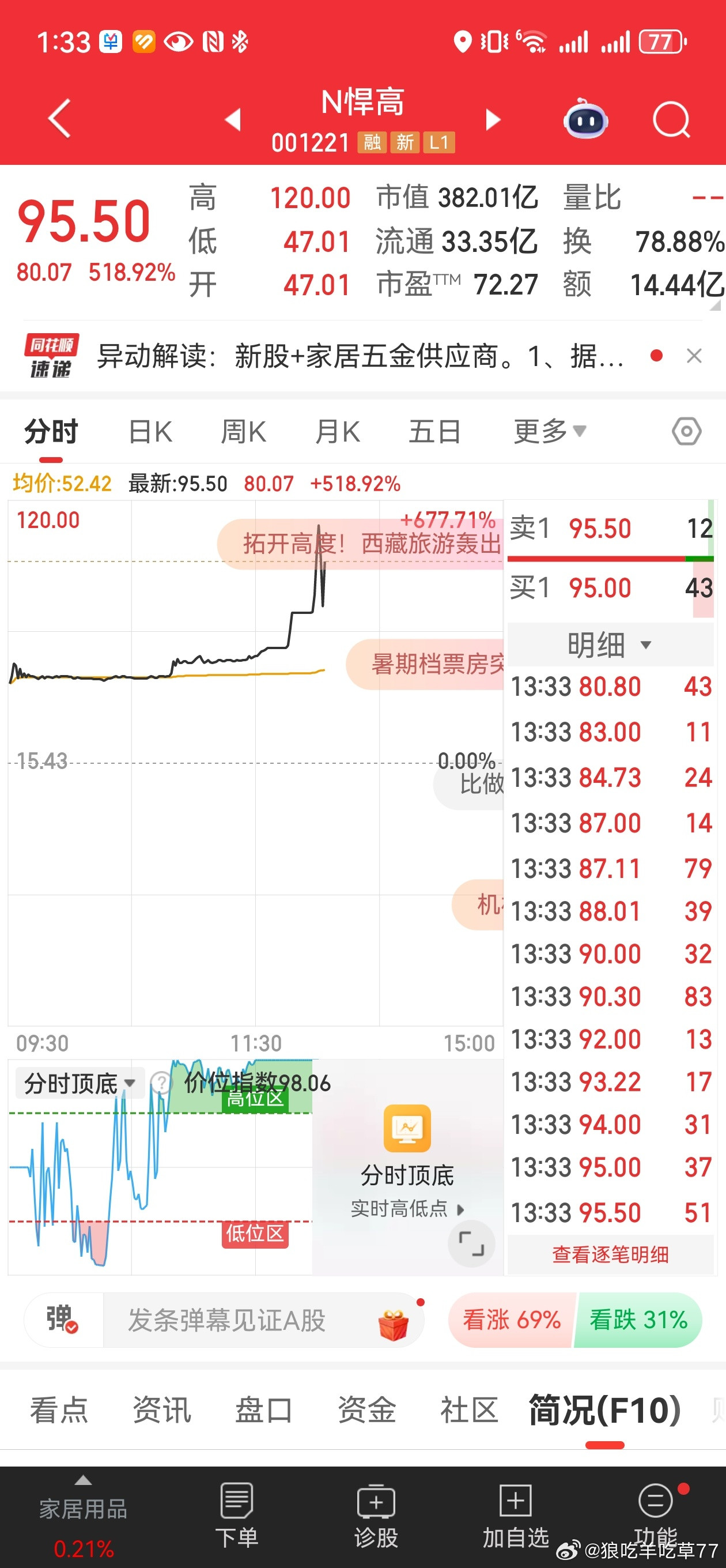赌徒们这么疯狂[doge][doge]​​​