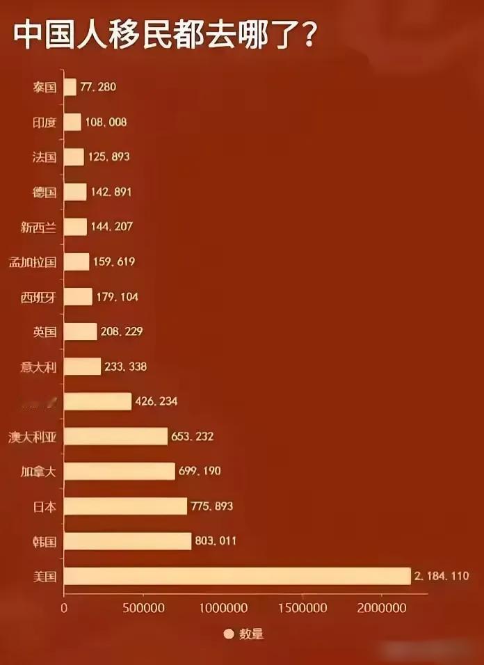 中国人最喜欢去哪些国家呢？华人出国留学