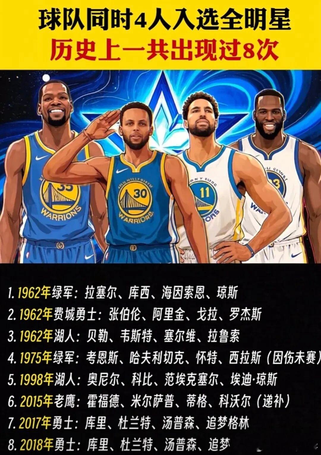 NBA球队同时四人入选全明星历史上仅有八次！大家看看哪一年的实力最强？