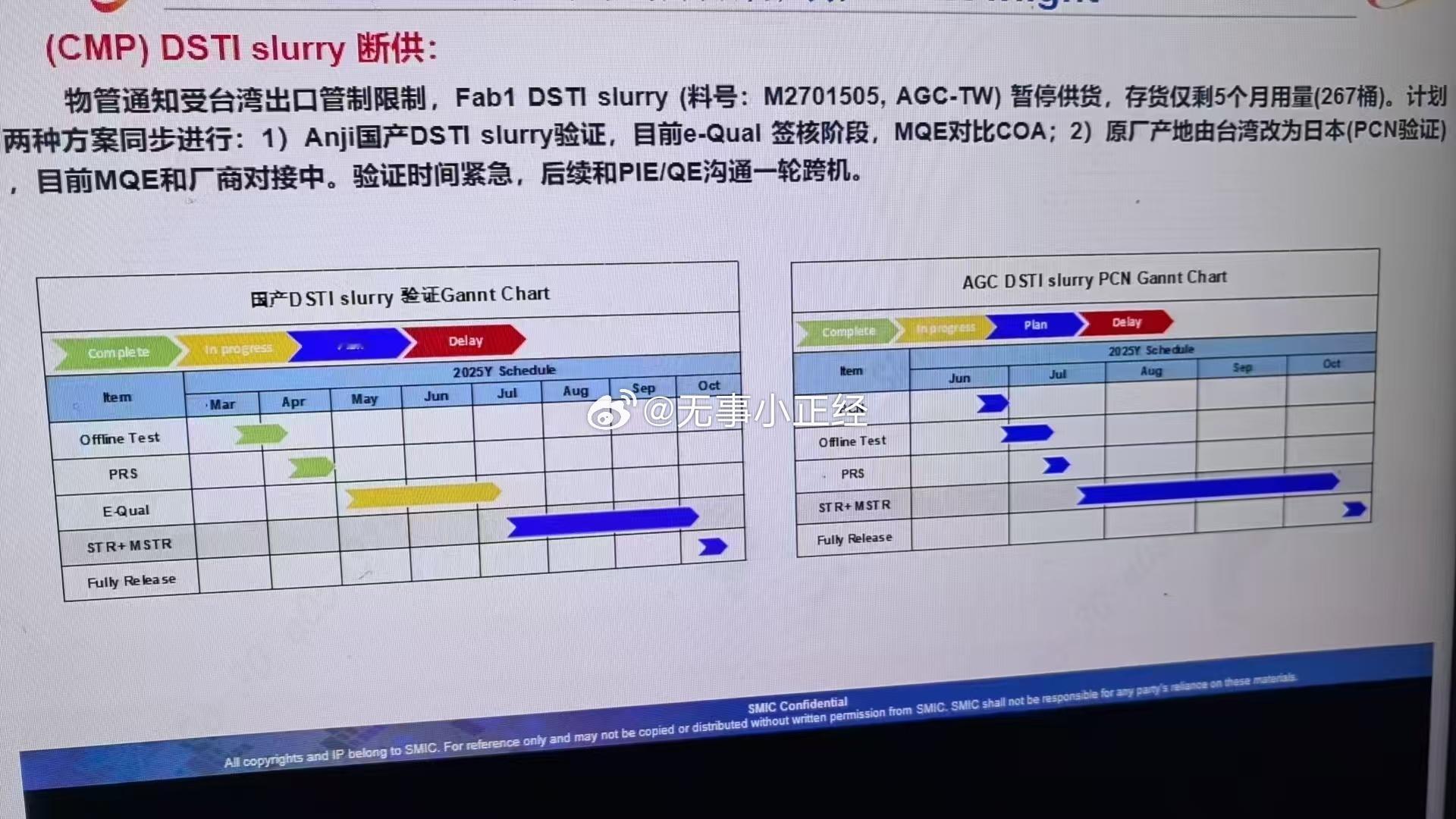 半导体材料抛光液断供了​​​