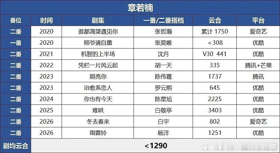 光线小花二番内云合集均:任敏、章若楠、孙千​​​