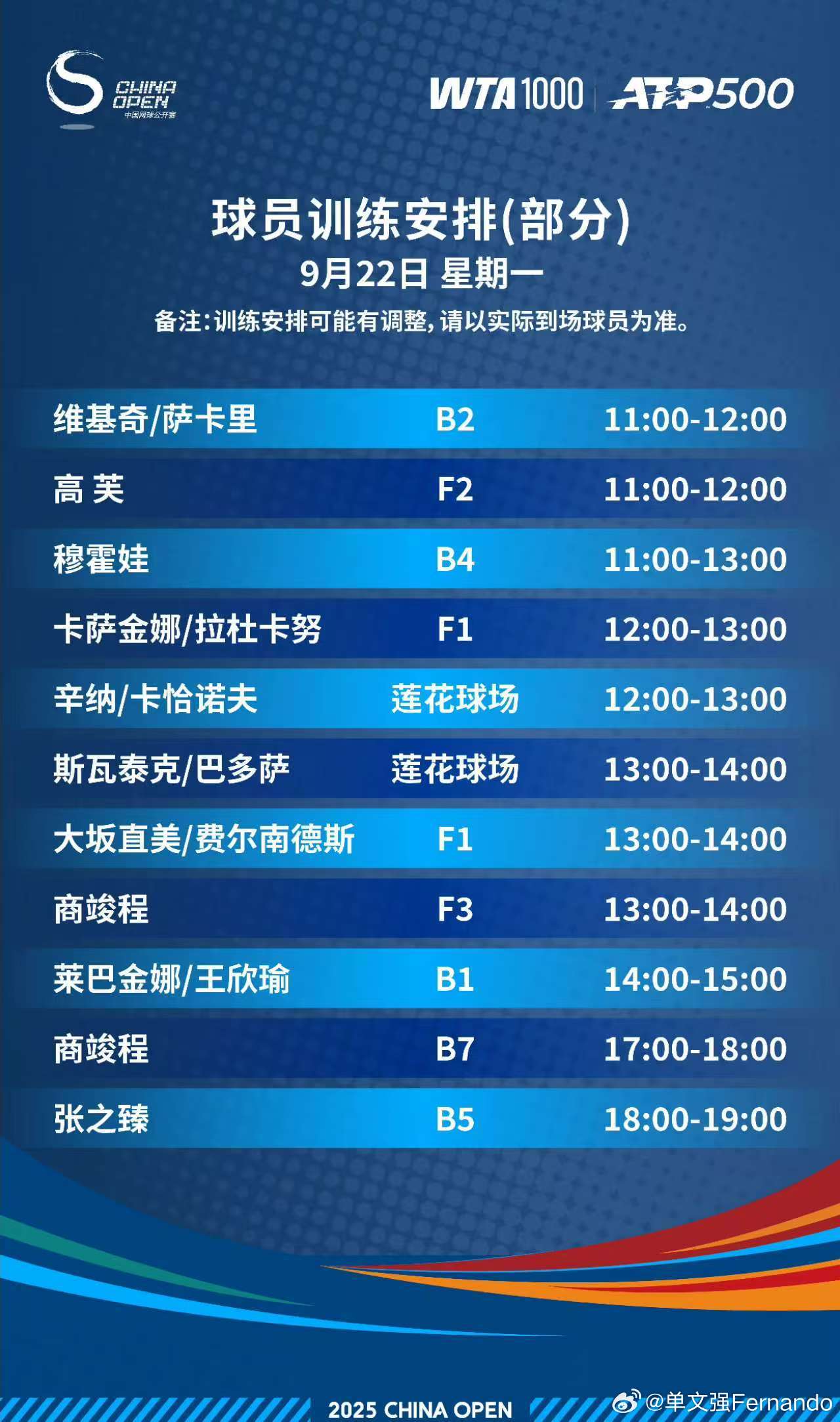 2025中网今日份Top球员训练表！斯瓦泰克应该是快到北京了，立马安排了练球，