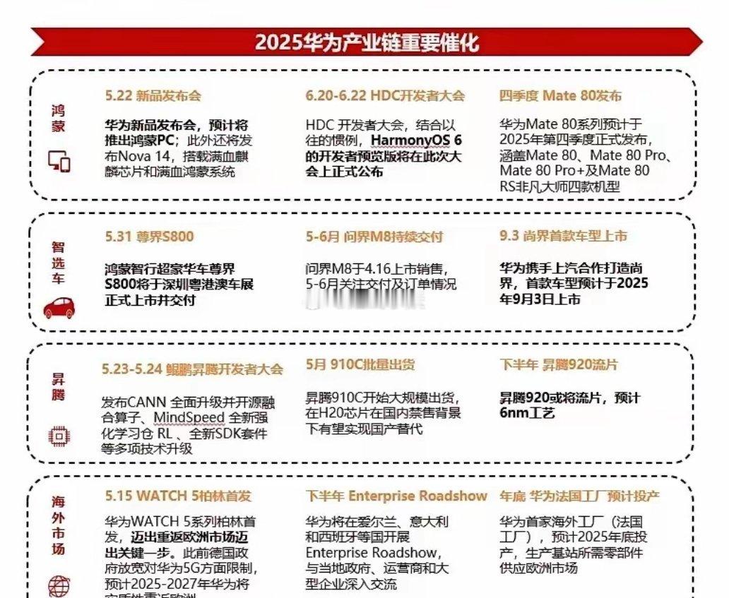 周末消息汇总：积极关注机器人、固态电池、华为鸿蒙的机会！周末消息很多，最重磅的有
