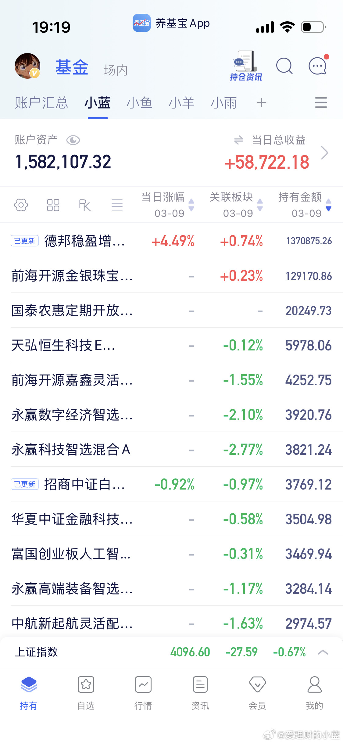 AI应用德邦稳赢基金更新出来4.49。苍天啊大地啊我的天呐简直不敢相信。