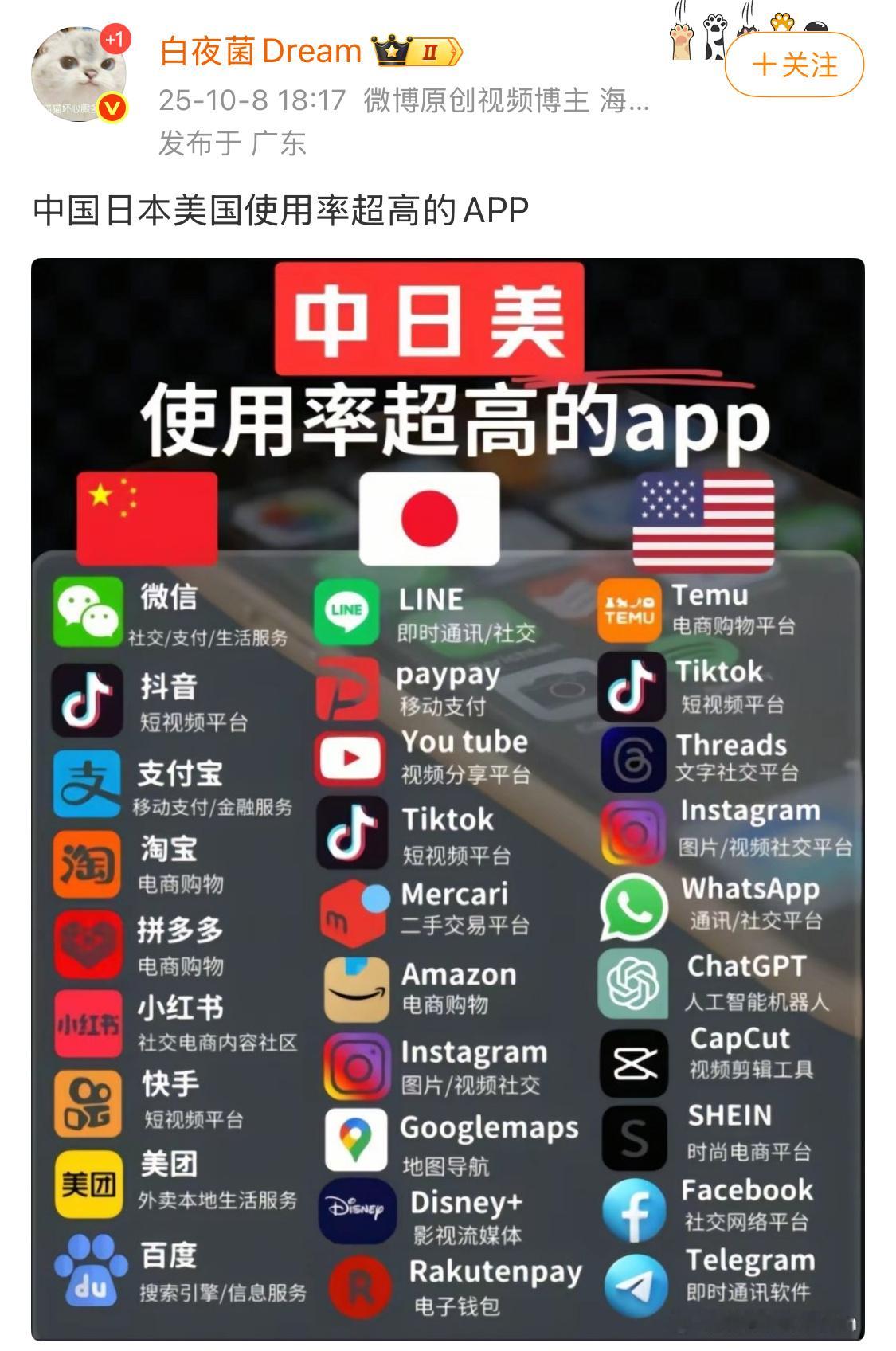 西方人好像没什么线上社交需求。​​​