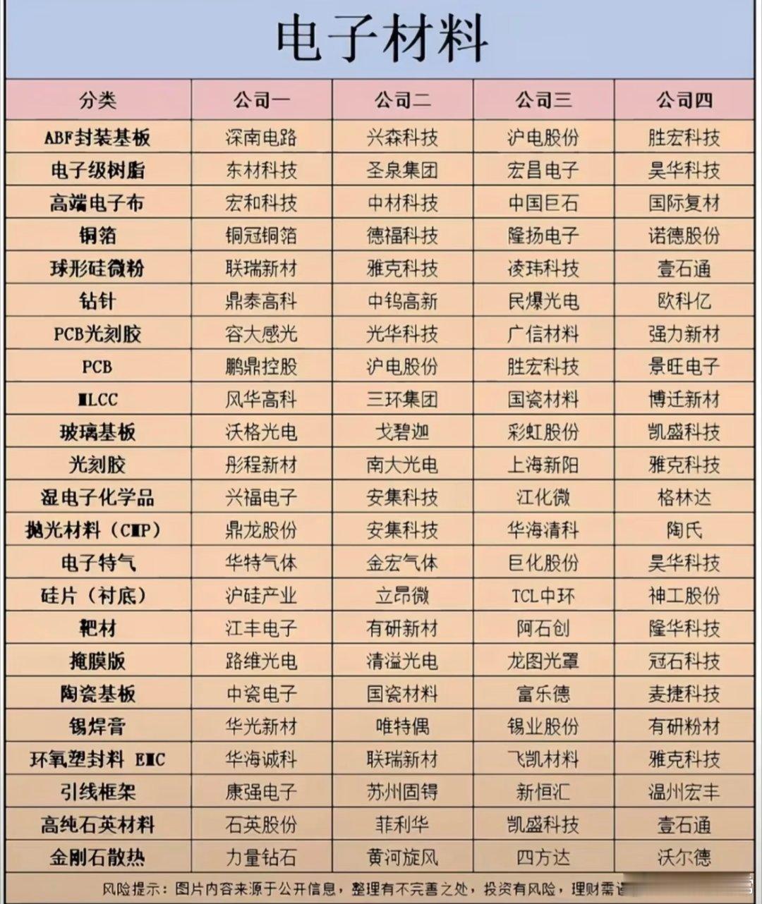 看看总是好的，万一抓到十倍大牛呢。