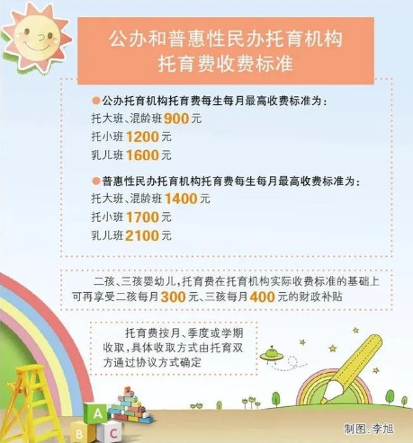 生娃压力要小了？三胎政策喊了这么久，生育率却迟迟上不去，为啥？年轻父母心里