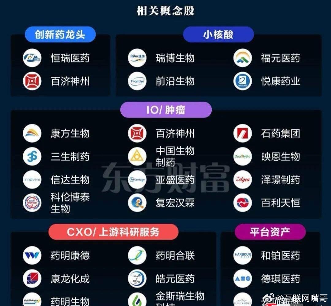 炸了！中国创新药全球第一，4751款新药硬刚美国，创新药黄金10年来了！3月27