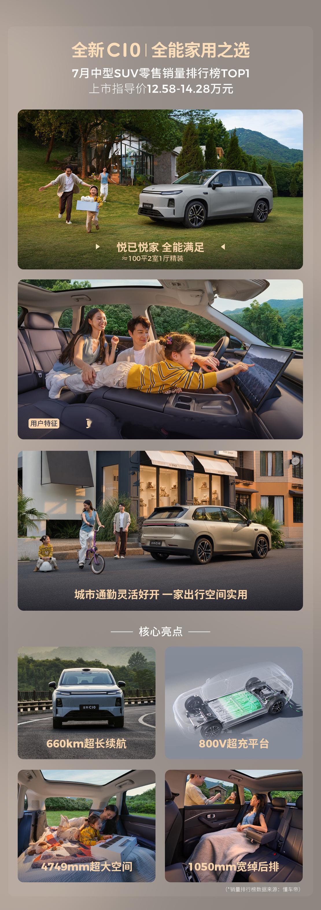 零跑C系SUV怎么选？其实不用纠结配置，先问自己一个问题：平时到底坐几个人？1—5人出行，选C10，