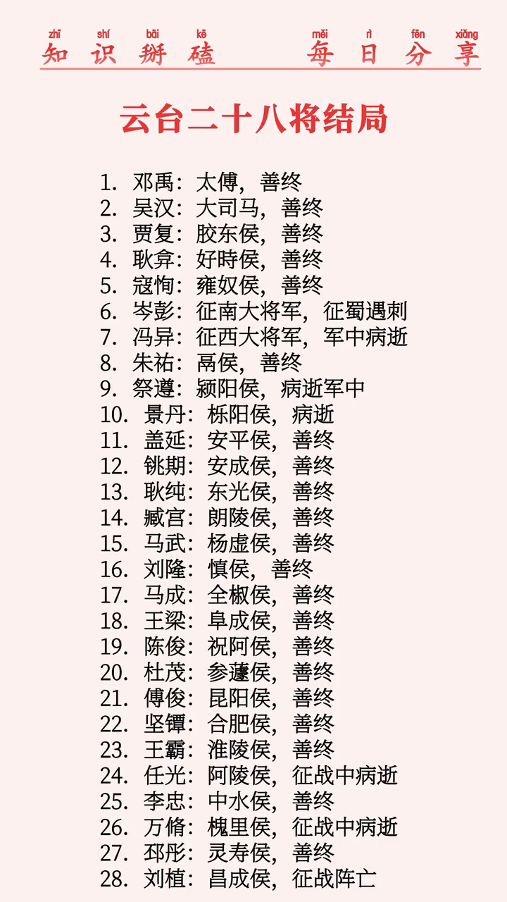 云台二十八将的结局！！！