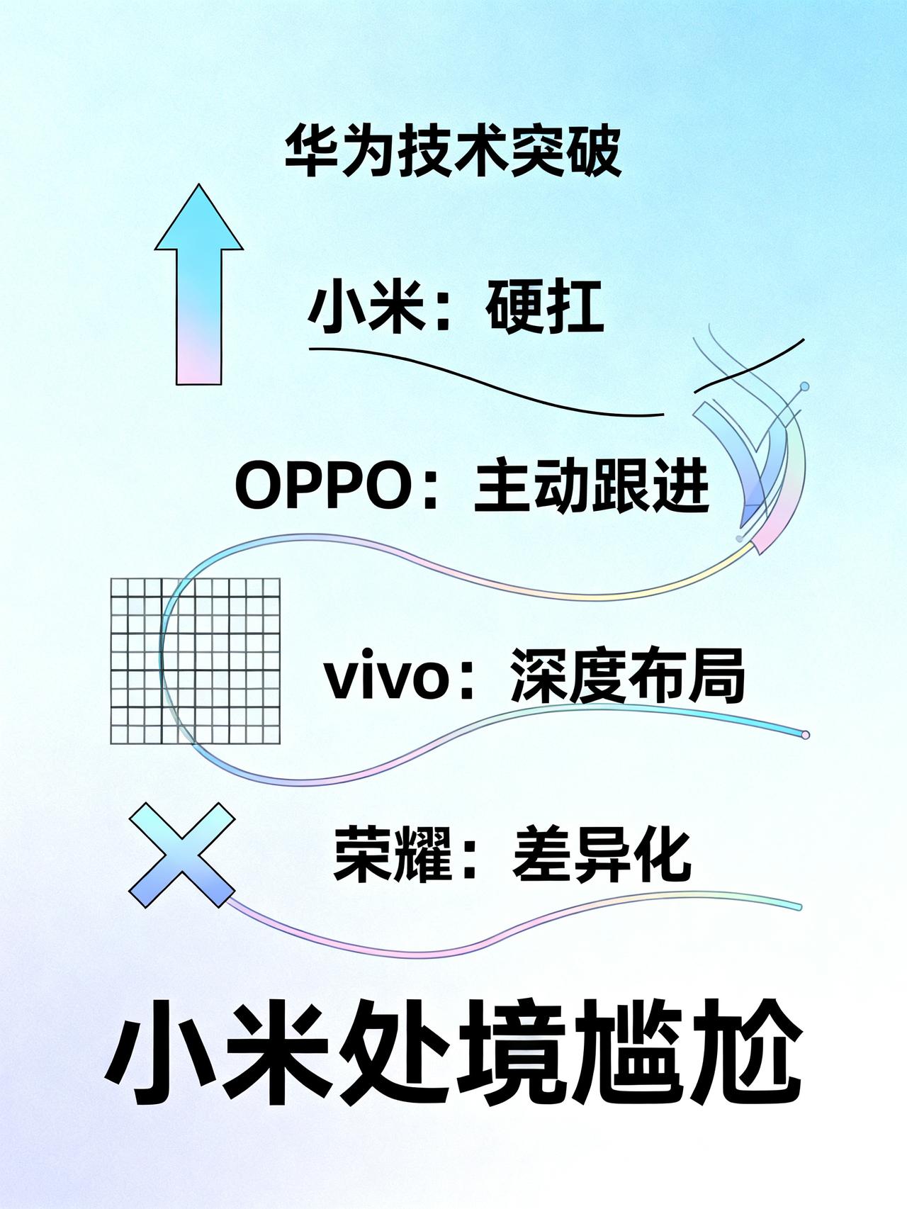 其他国产手机厂商会越来越难过！华为这次的技术突破，对国内其他国产手机厂商来说，