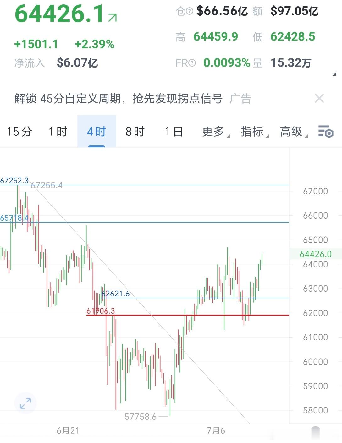 我的这张图一出来，兄弟们应该都知道是什么意思吧？反正铁粉都明镜财经比特币超话币圈