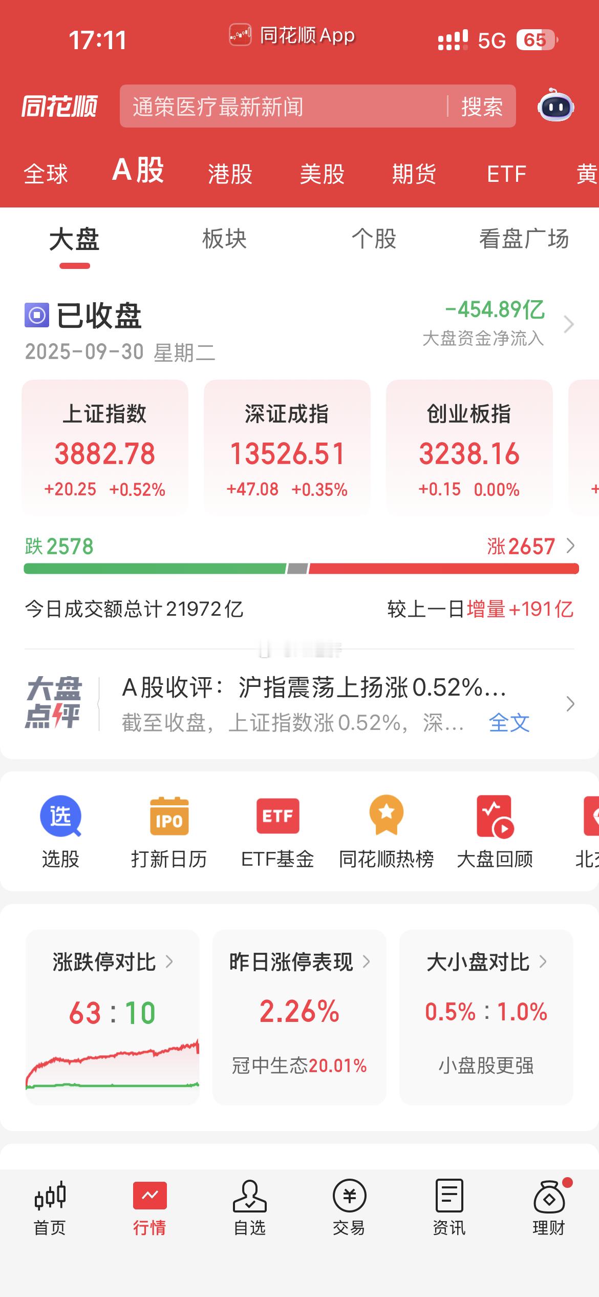 告诉你创业板也由国家队控盘​​​