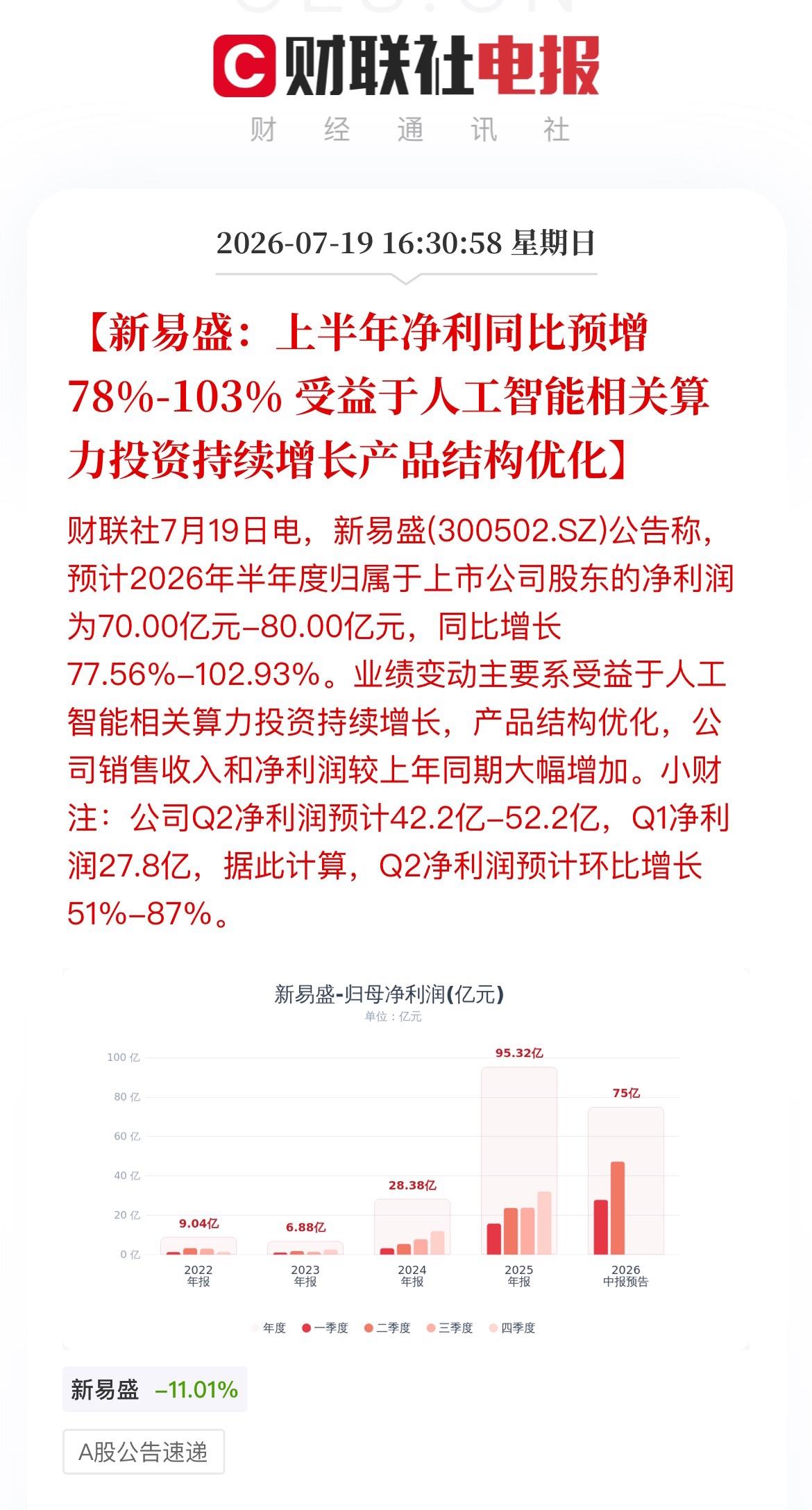 【新易盛：上半年净利同比预增78%-103%受益于人工智能相关算力投资持续增长
