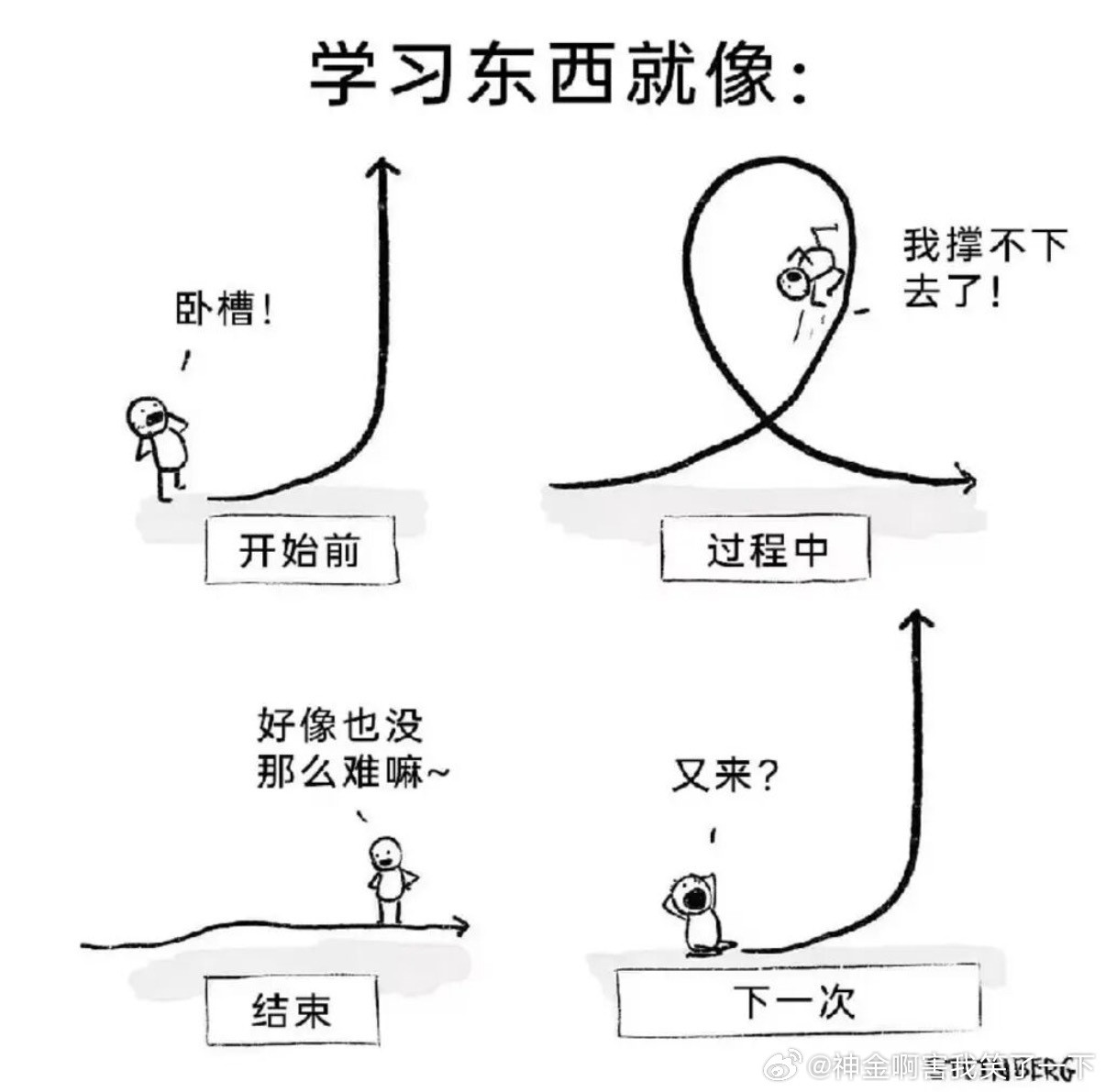 6074学习东西就像