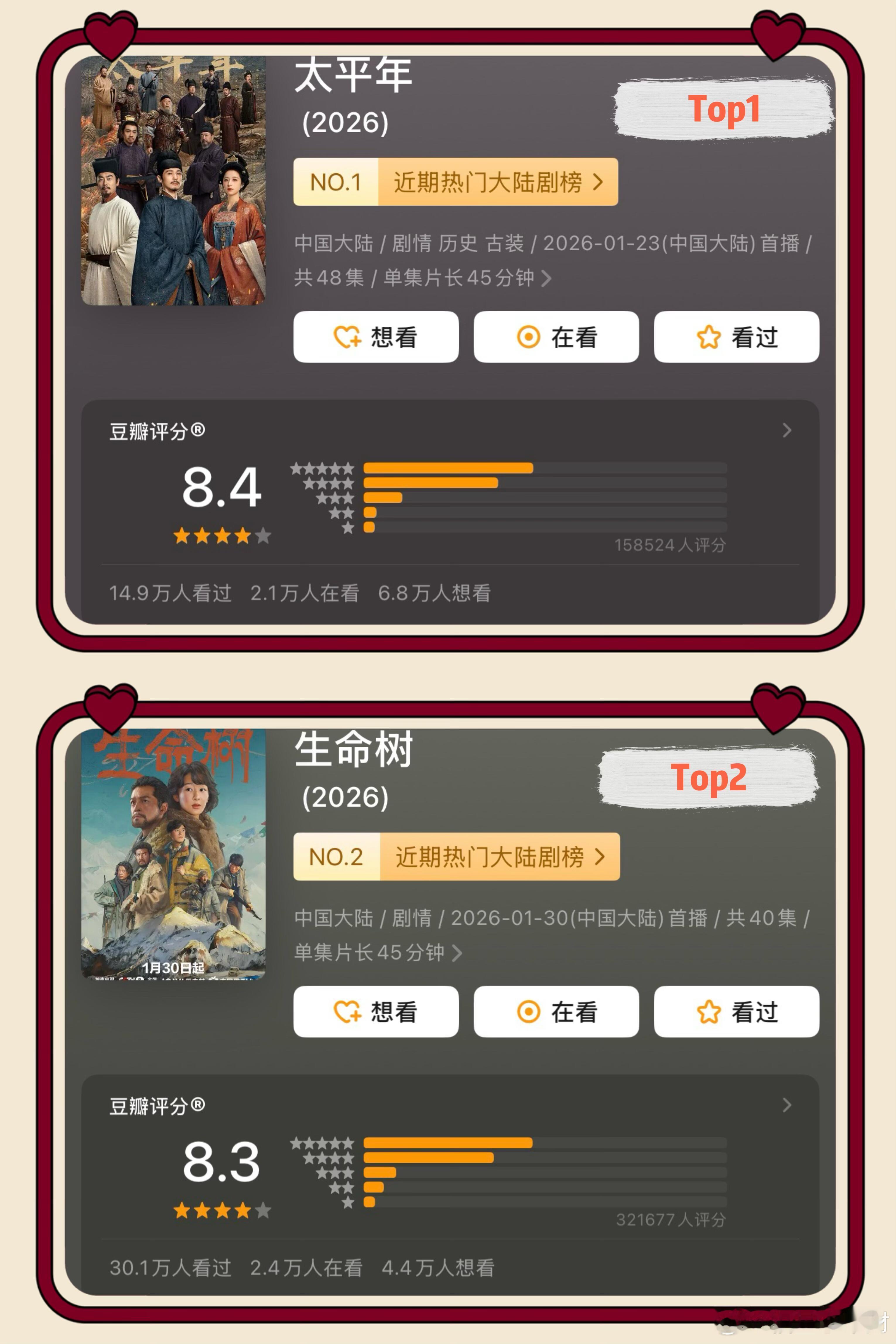 上半年豆瓣评分7以上的剧，你看了哪部？