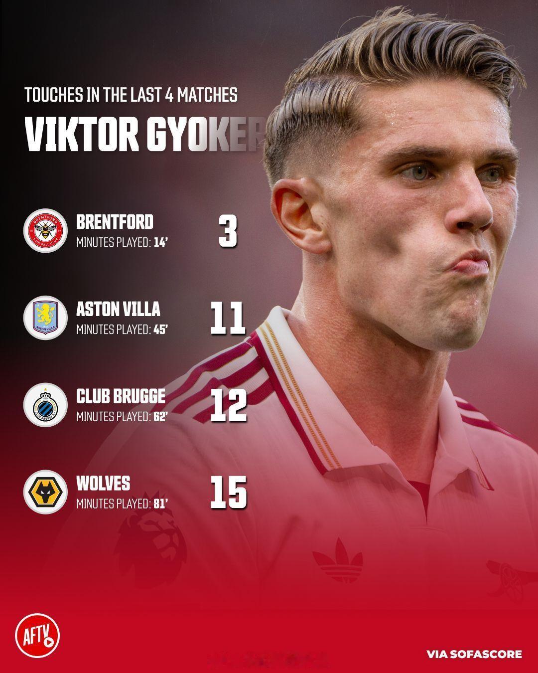 约克雷斯近4场比赛触球次数阿森纳英超联赛约克雷斯