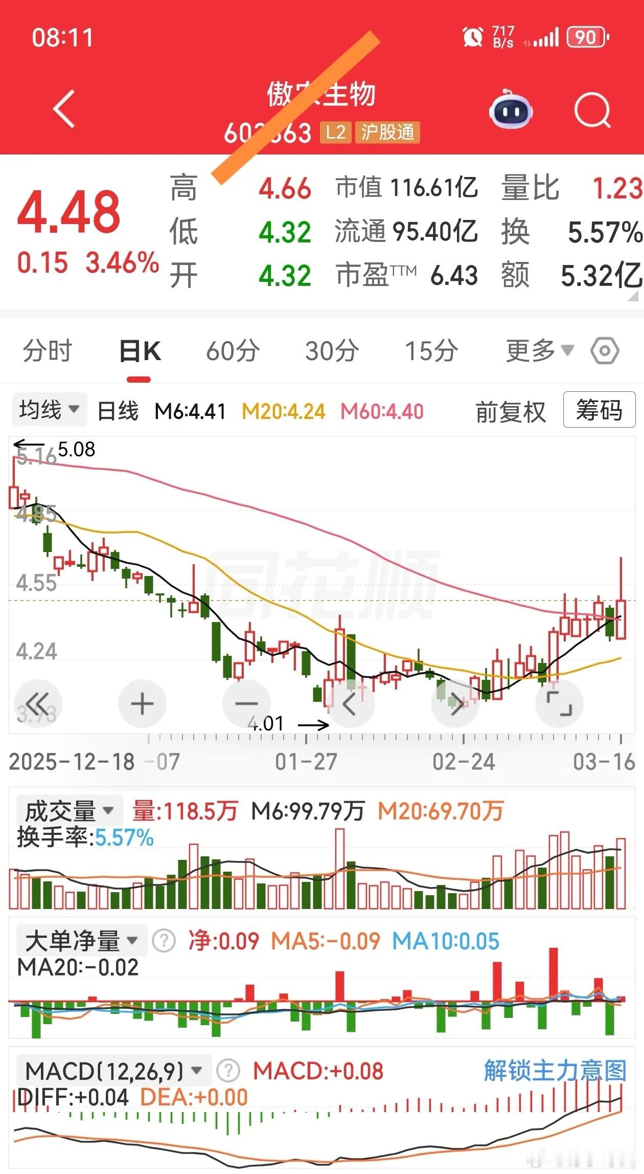 加入自选顺势而为逢低关注不会失望