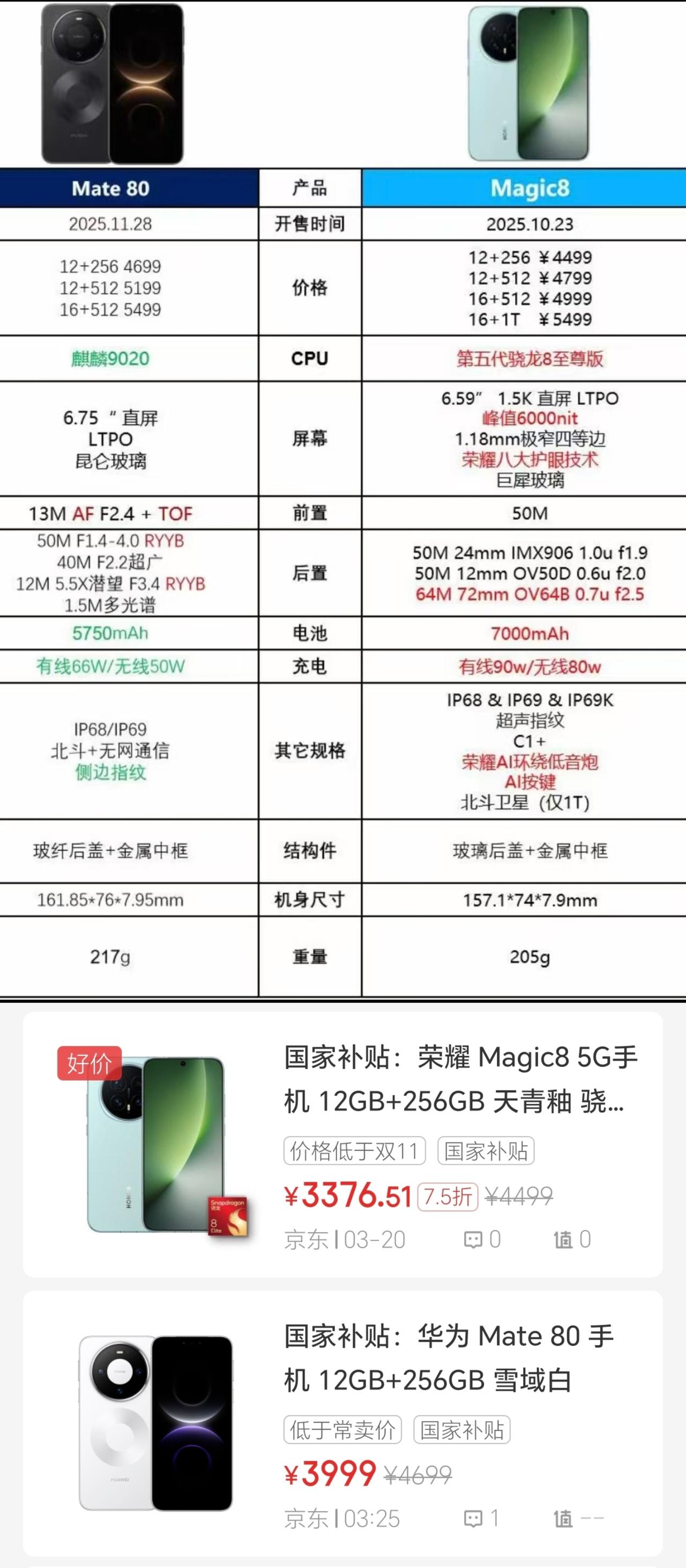 可能华为做梦都没想到[捂脸哭]荣耀竟然这么狠，Magic8堆料猛就算了，现在竟然还