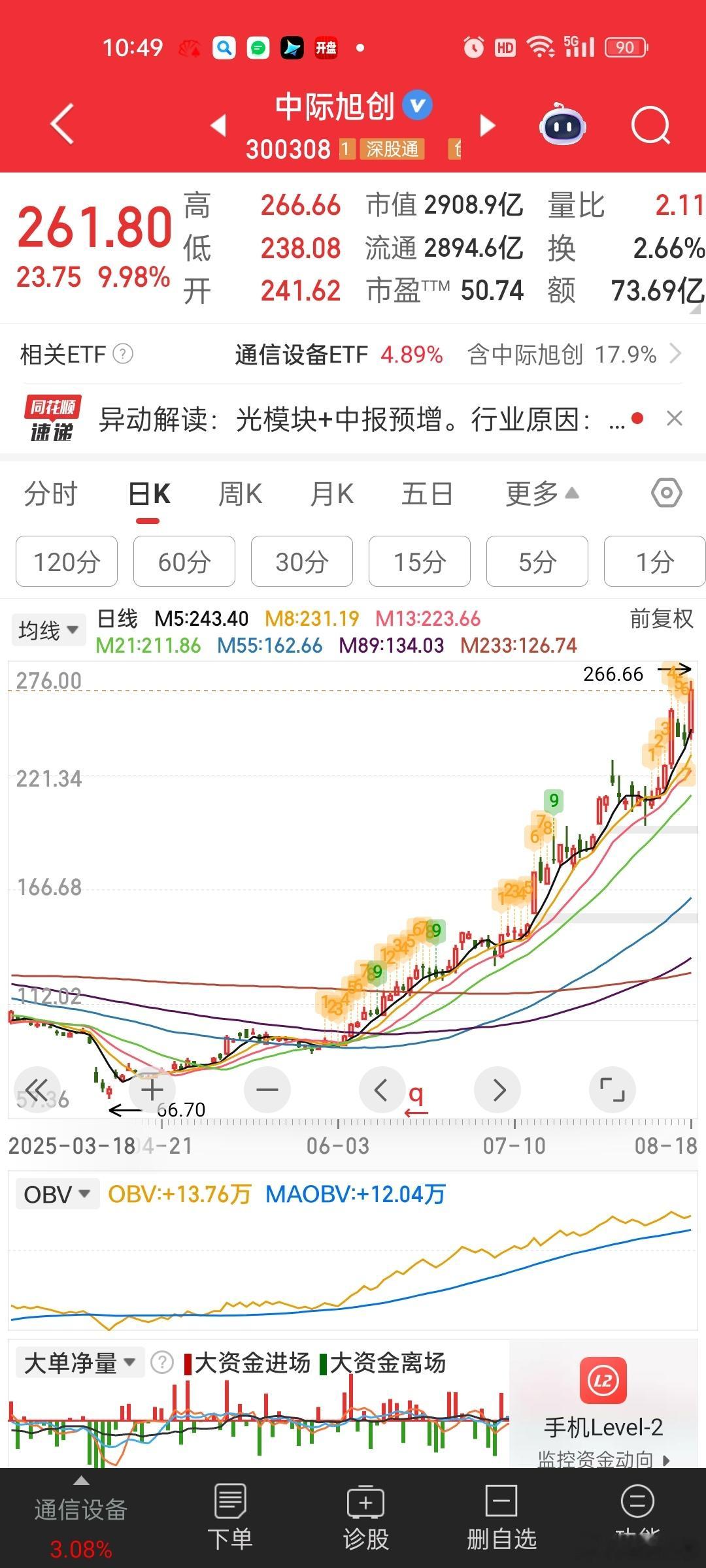 主力什么意思中际讯创的266.66是全面撤退的讯号？​​​