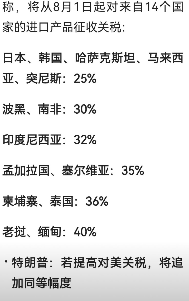 真的没想到，想在7月9日大限之前，特朗普发函14国家加征关税。仔细认真的看了有